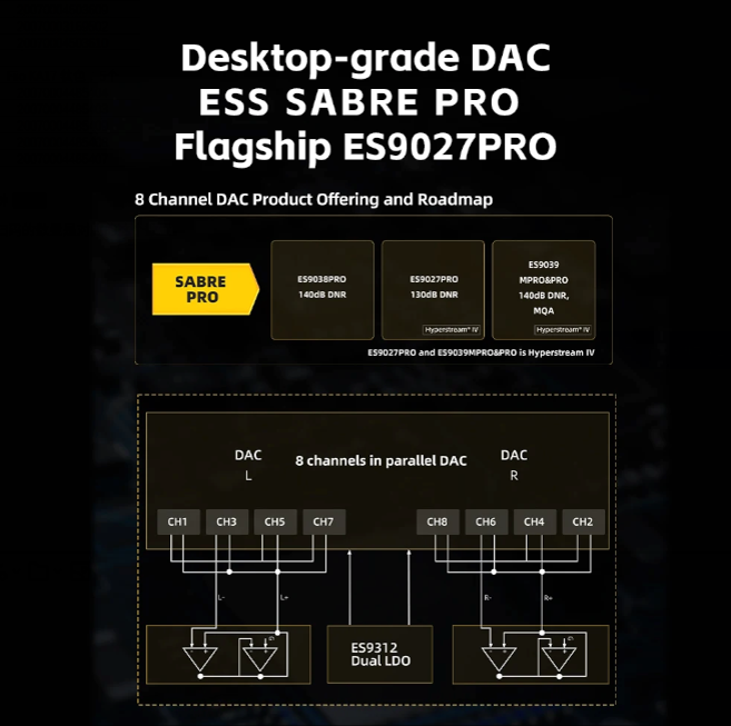 FiiO QX13 Портативный HiFi DAC – обзор и цена Headphone Amplifier Portable Dac Usb