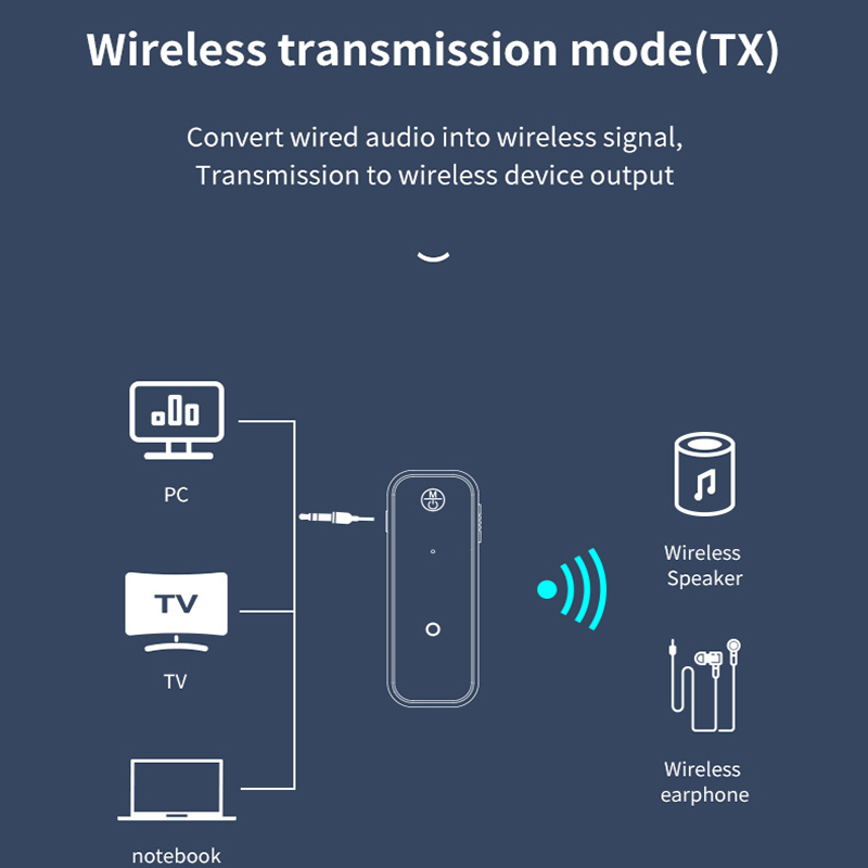 Новый Bluetooth 5,3 передатчик – обзор и цена Anc Wireless Headphones Bluetooth 5.3