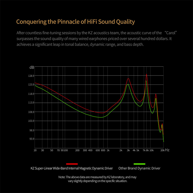 KZ Carol – беспроводные наушни – обзор и цена Noise Cancelling Earbuds Tws Transparency