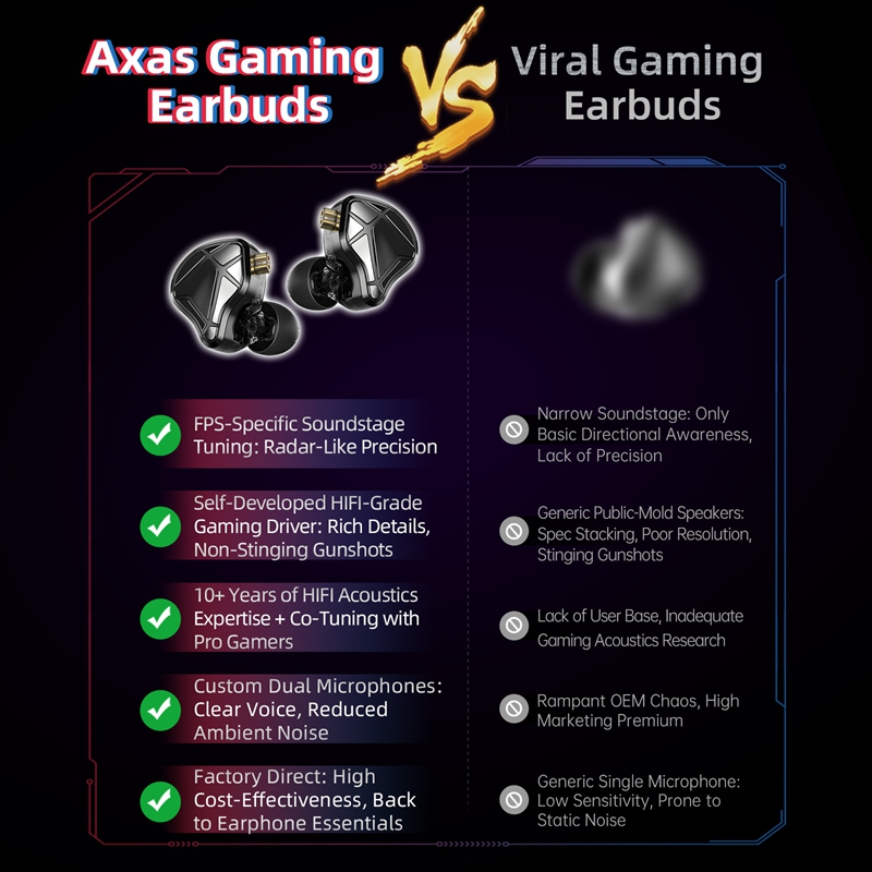    Игровые наушники KZ Axas F – обзор и цена Active Noise Cancelling Headphones Over Ear